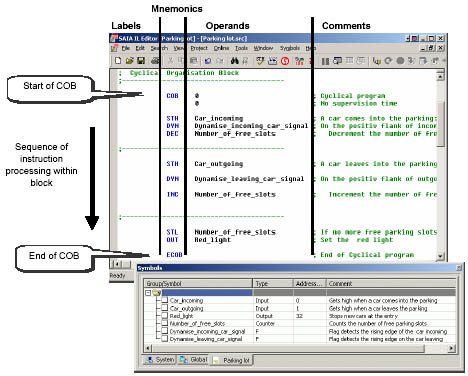 Instruction List programming