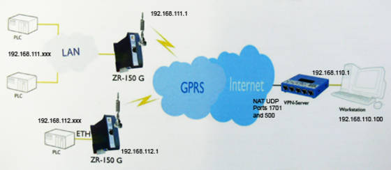 vpn plus gsm