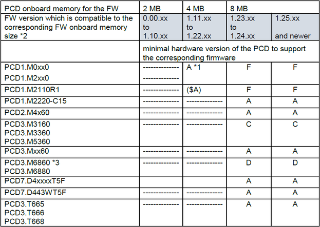 mac driver for digi 410 fw